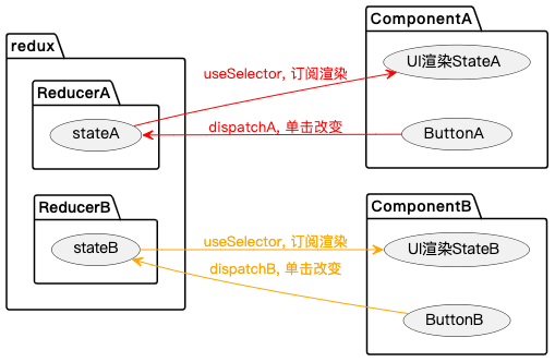 图-2