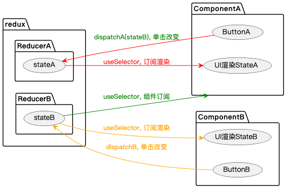 图-5