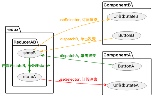 图-6