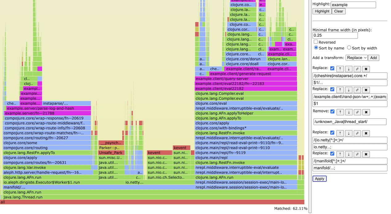 flamechart